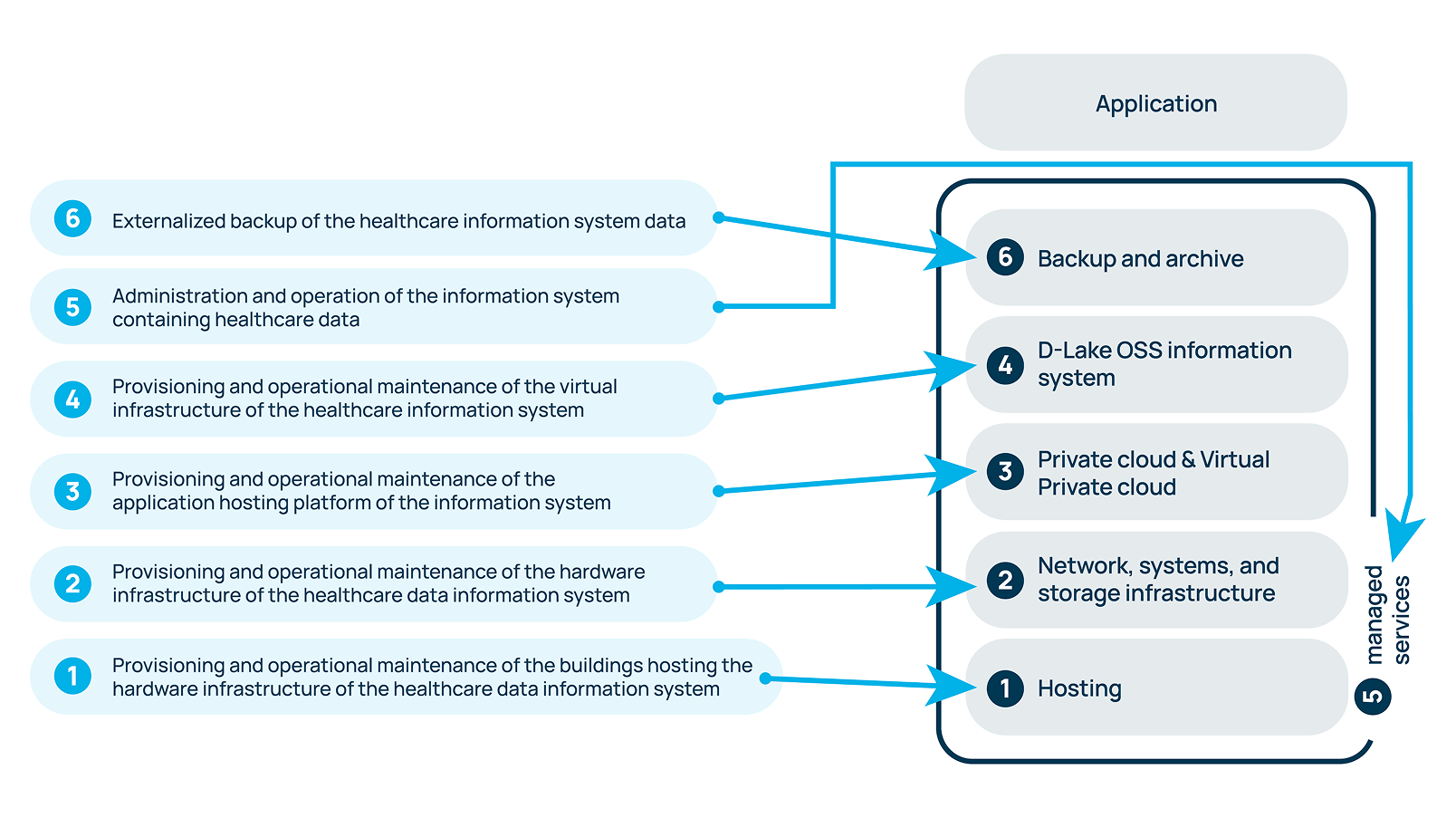 Certif - desktop - EN
