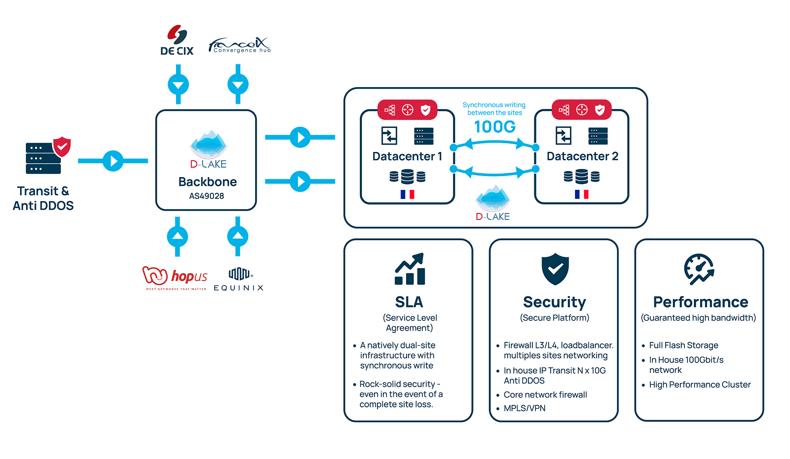 Cloud - desktop - EN