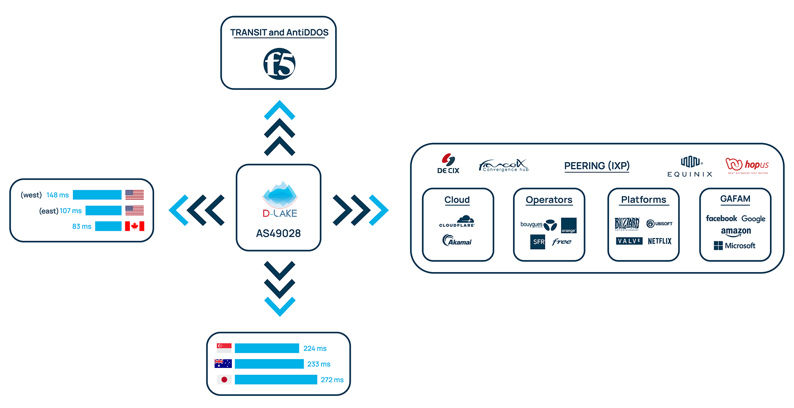 Telecom - desktop- EN