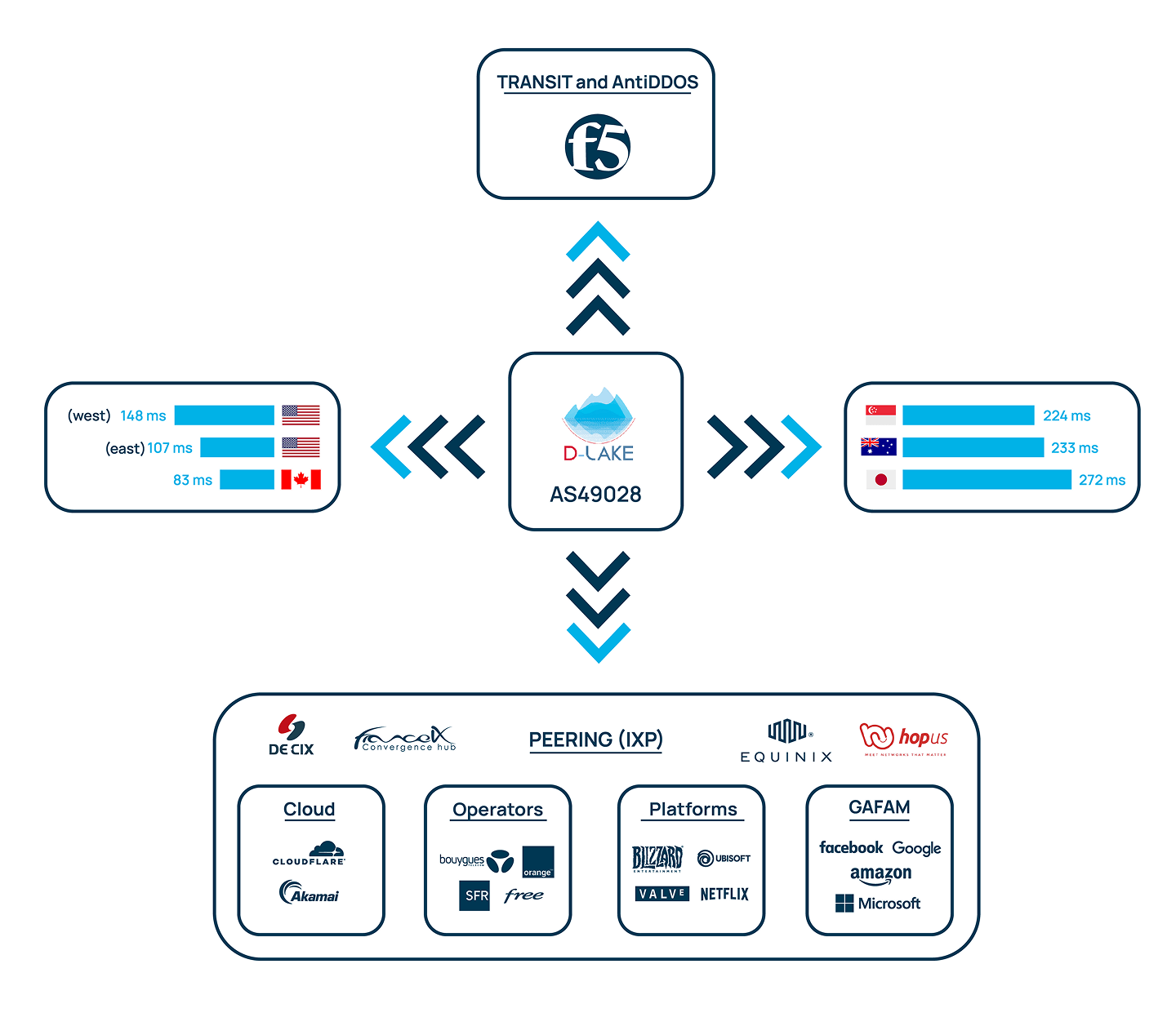 Telecom - mobile - EN